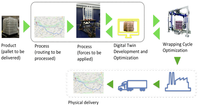 digital twin funding